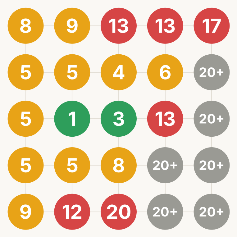 Google Maps ranking grid for a local service business in Vancouver WA, March 30, 2025. Top 3 at 2 of 25 spots.