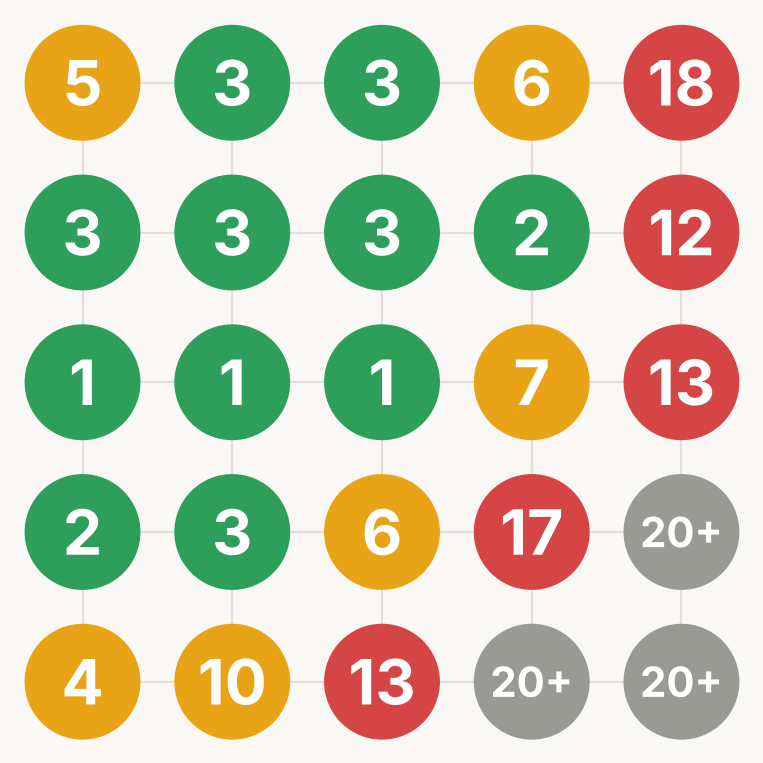 Google Maps ranking grid for a local service business in Vancouver WA, October 19, 2026. Top 3 at 11 of 25 spots.